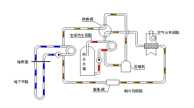 空氣源熱泵采暖VS空調采暖，誰怕誰！